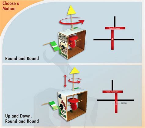 Automata Examples | Cardboard crafts, Cardboard toys, Kinetic toys