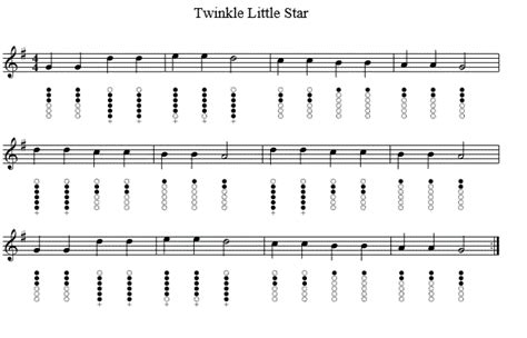 Twinkle Twinkle Little Star Chords Piano Easy - Sheet and Chords Collection