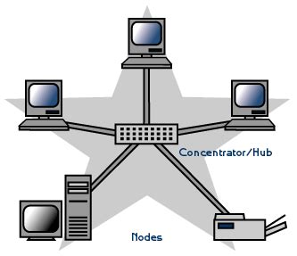 Computer Network Topology - AJS