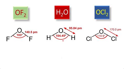 Understanding Bond angle of H2O, OF2 and OCl2 comparison - YouTube