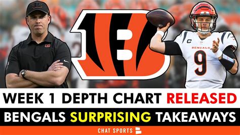 Bengals Release OFFICIAL Depth Chart Before Week 1 | 5 SURPRISING ...