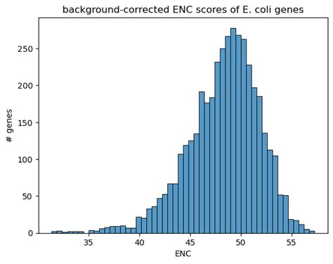 Getting started — codon-bias documentation