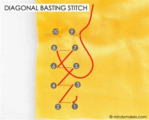 How to Sew a Basting Stitch: Everything You Need to Know - MindyMakes