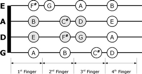 Violin Fingering Chart