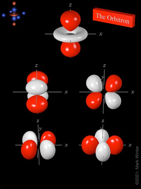 Compare the Characteristics of 4d Orbitals and 3d Orbitals