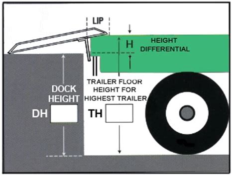 Dockplate Guide @Handtrucks2go.com