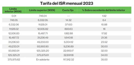 Calculadora Retencion Isr Asimilados 2023 Nfl Standings - IMAGESEE