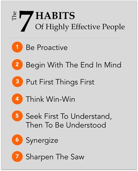 THE 7 HABITS OF HIGHLY EFFECTIVE PEOPLE BY STEPHEN COVEY – Compound ...