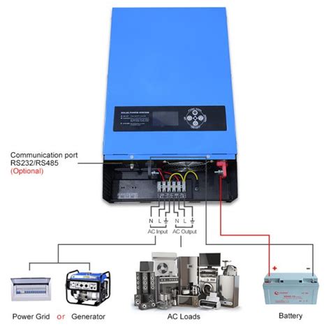 LS Off-grid Inverter Charger 1KW 2KW 3KW - Xindunpower