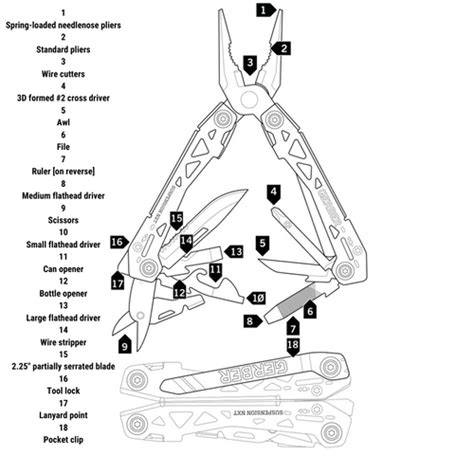 Gerber Multi Tool Parts Diagram | Reviewmotors.co