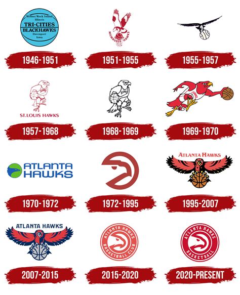 Atlanta Hawks Logo History: Evolution of an Iconic Emblem – Crevise