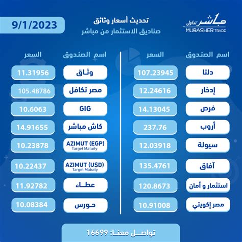 Mubasher Trade مباشر لتداول الأوراق المالية - Home