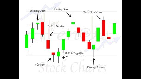 Candlestick Chart Patterns PDF - usdchfchartcom