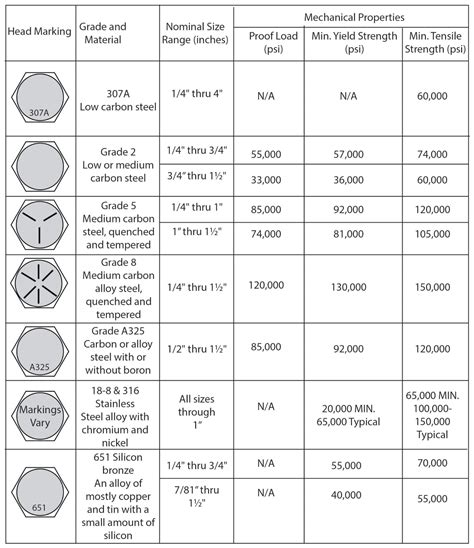 Metric Bolt Grade Chart Bolt grades