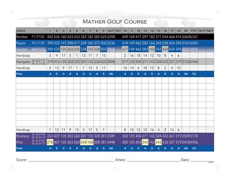 Mather Golf Course, mather, California - Golf course information and ...