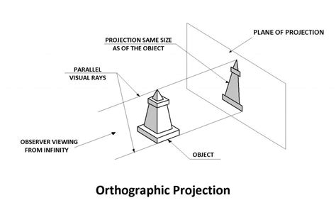 A Beginners Guide to Orthographic Projection [Engineering Drawing]