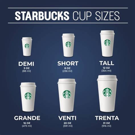 What Are The Different Starbucks Cup Sizes? - DrinkStack