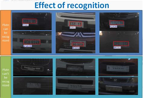 Intelligent License Plate Recognition Software For Pgs - Buy License Plate Recognition Software ...