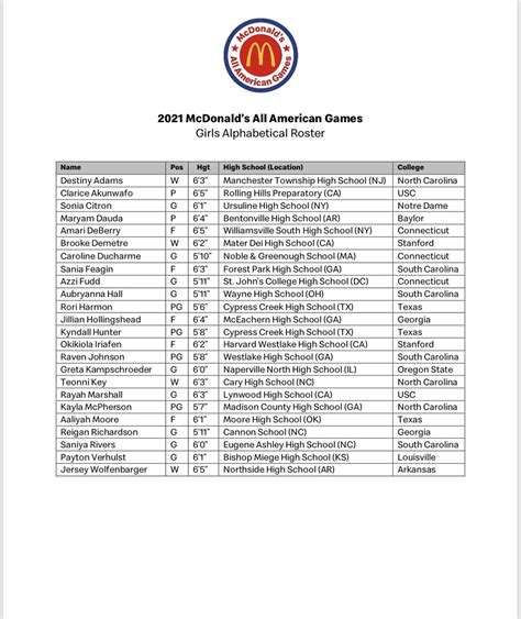 Mcdonald All American Game Rosters