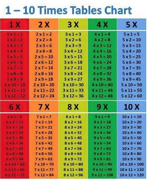 Pin by Marthea Bothma on Parenting | Math time, Homeschool math ...