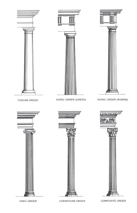 Ionic order | National Dictionary of Building & Plumbing Terms