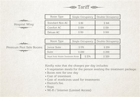 Tariff