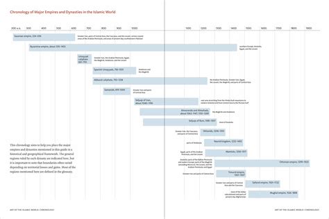 (PDF) chronology of major empires and dynasties in the islamic world ...