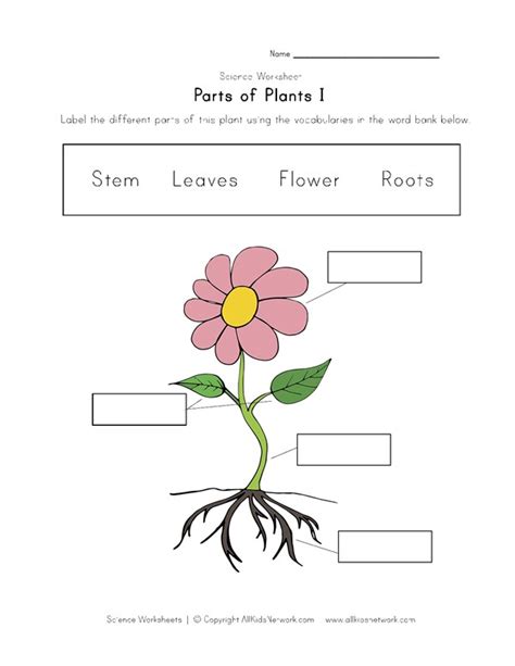 Uso de recursos educativos abiertos para AICLE: I LOVE PLANTS