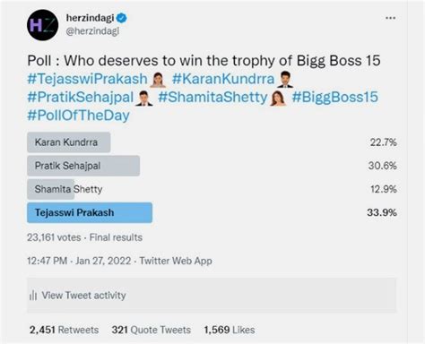 Bigg Boss 15 Winner: Who Will Take Home The Trophy As Per Our Twitter ...