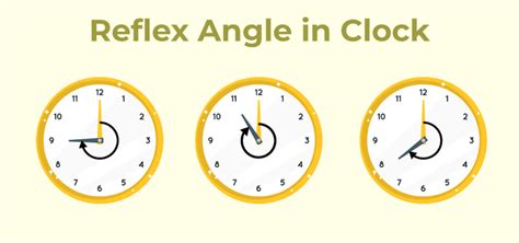 Reflex Angles: Definition, Properties, and Real-Life Examples