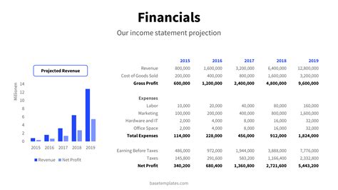 Linkedin Financial Statements 2019 | Resume Alayneabrahams