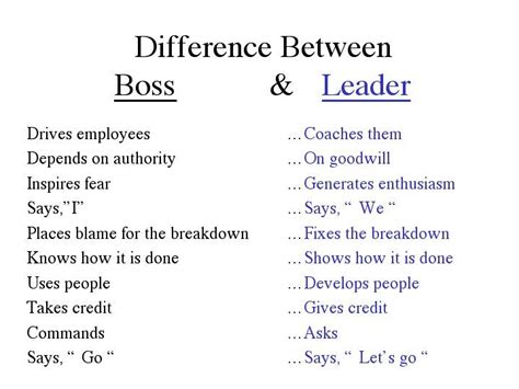 Boss vs Leader | Work environment quotes, Leader quotes, Environment quotes