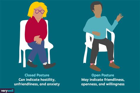 How to Understand Body Language and Facial Expressions