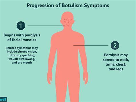 Botulism / Global Cases Of Outbreak Of Human Botulism Caused By Clostridium Download Scientific ...