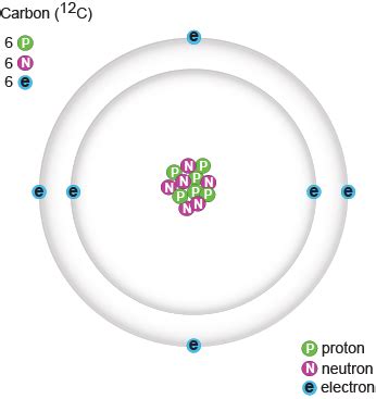 Periodic Table Oxygen Protons Neutrons Electrons - Periodic Table Timeline