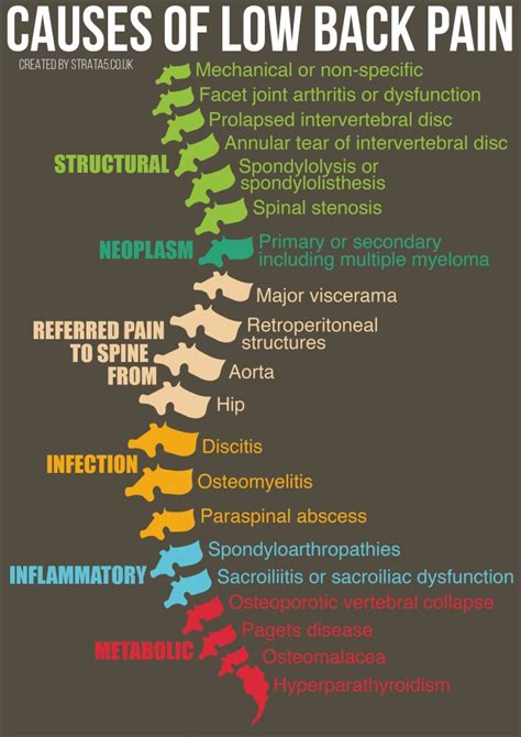 Infographic Challenge - Strata5