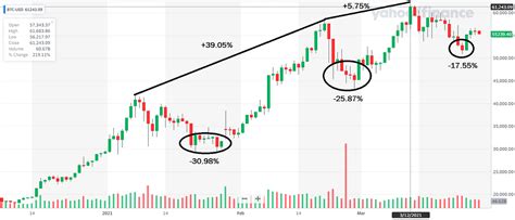 Bitcoin Halving Cycle: The Final Countdown? | by Sense and Cents ...