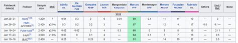 Polling for the presidential election beginning from January : r/Philippines