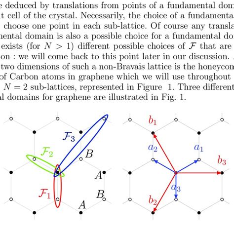 Phase diagram of the Haldane model (33) as a function of the ...