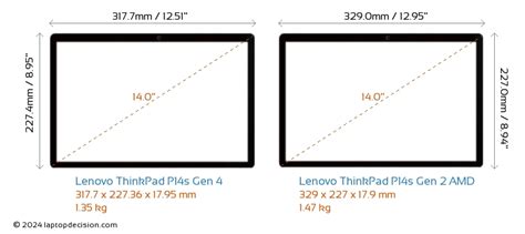 Lenovo ThinkPad P14s Gen 4 vs Lenovo ThinkPad P14s Gen 2 AMD Laptops Detailed Comparison