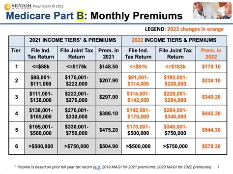 Medicare Blog: Moorestown, Cranford NJ