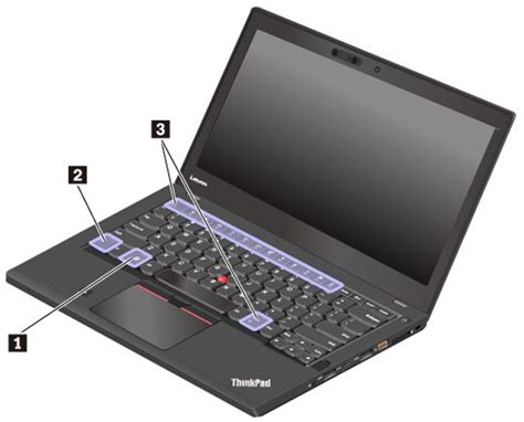 Lenovo Keyboard Symbols