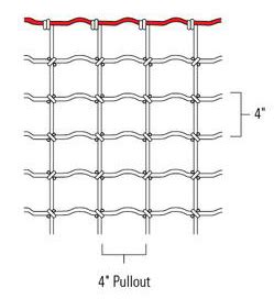 Keep Sheep & Goats Safe With Proper Fencing