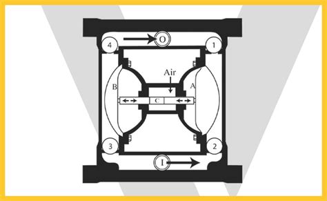 8 Essential Tips for Improving AODD Pump Efficiency | Versamatic