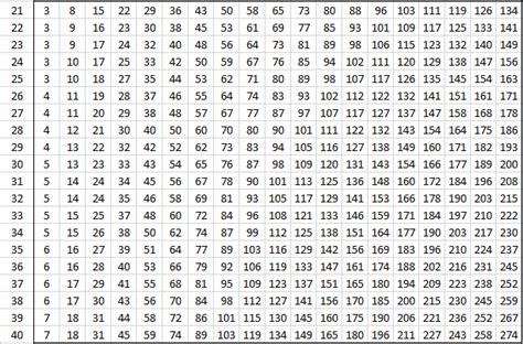 Mann-Whitney Table | Real Statistics Using Excel