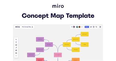 Create a Concept Map | Concept map maker | Miro