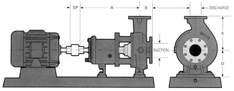 The ANSI Pump - OnHandSupply