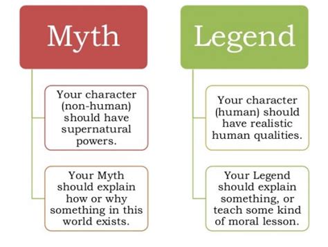 English Lge: What is the difference between “Legend” and “Myth”? | DZ Breaking