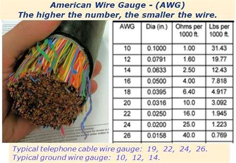 Telephone cable AWG | Telephone cable, Phone cables, American wire gauge