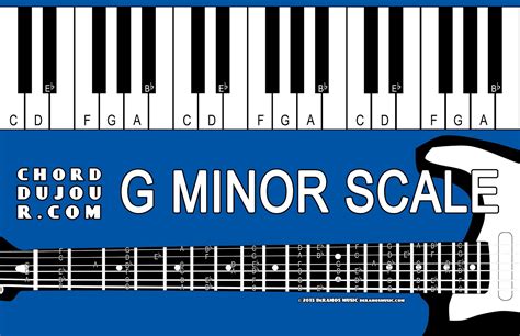 Chord du Jour: Dictionary: G Minor Scale